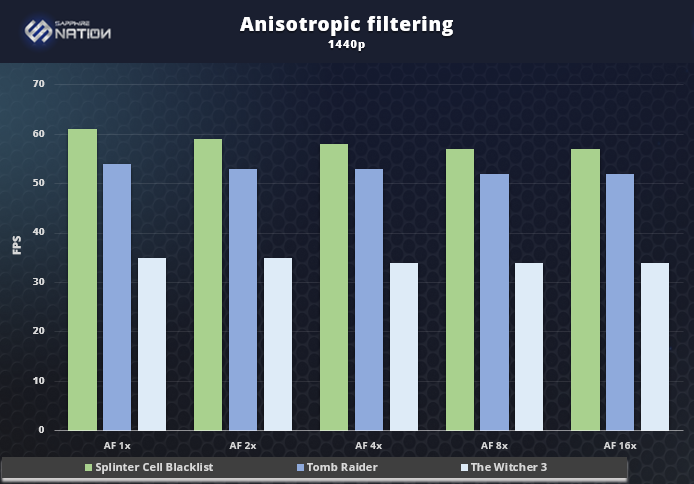 What Is Anisotropic Filtering? - Intel
